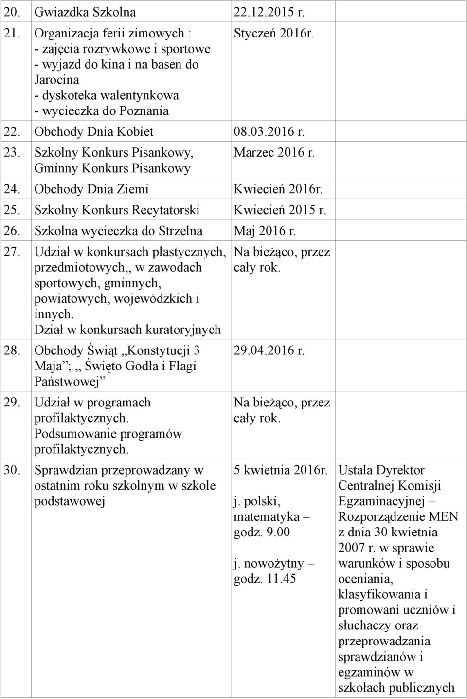 2016 r. 23. Szkolny Konkurs Pisankowy, Gminny Konkurs Pisankowy Marzec 2016 r. 24. Obchody Dnia Ziemi Kwiecień 2016r. 25. Szkolny Konkurs Recytatorski Kwiecień 2015 r. 26.