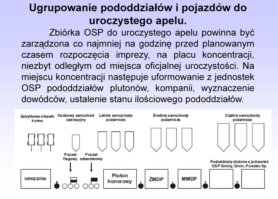 rozpoczęcia imprezy, na placu koncentracji, niezbyt odległym od miejsca oficjalnej uroczystości.