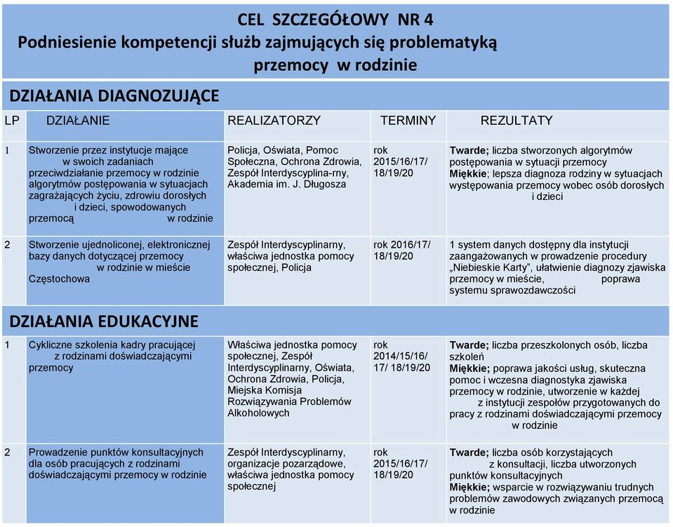 Zdrowia, Zespół Interdyscyplina-rny, Akademia im. J.