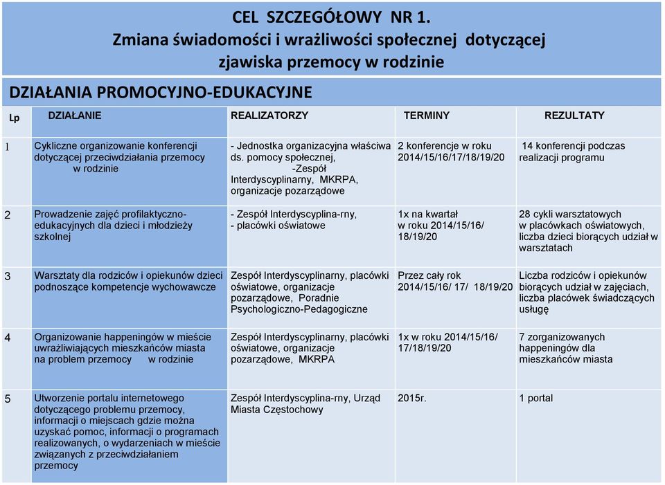 przeciwdziałania przemocy - Jednostka organizacyjna właściwa ds.