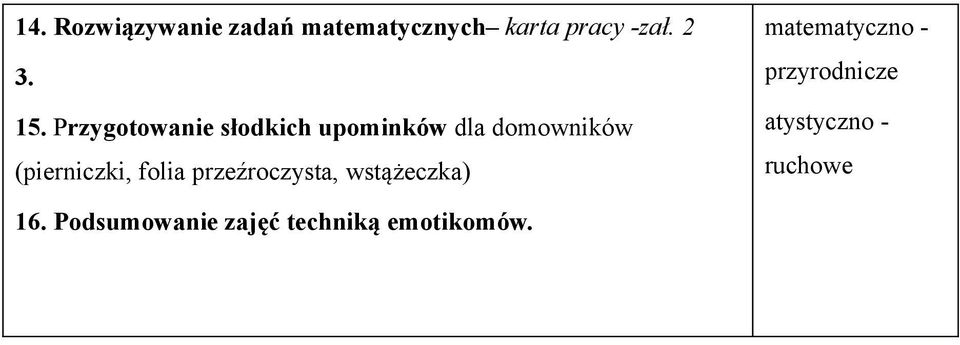 Przygotowanie słodkich upominków dla domowników