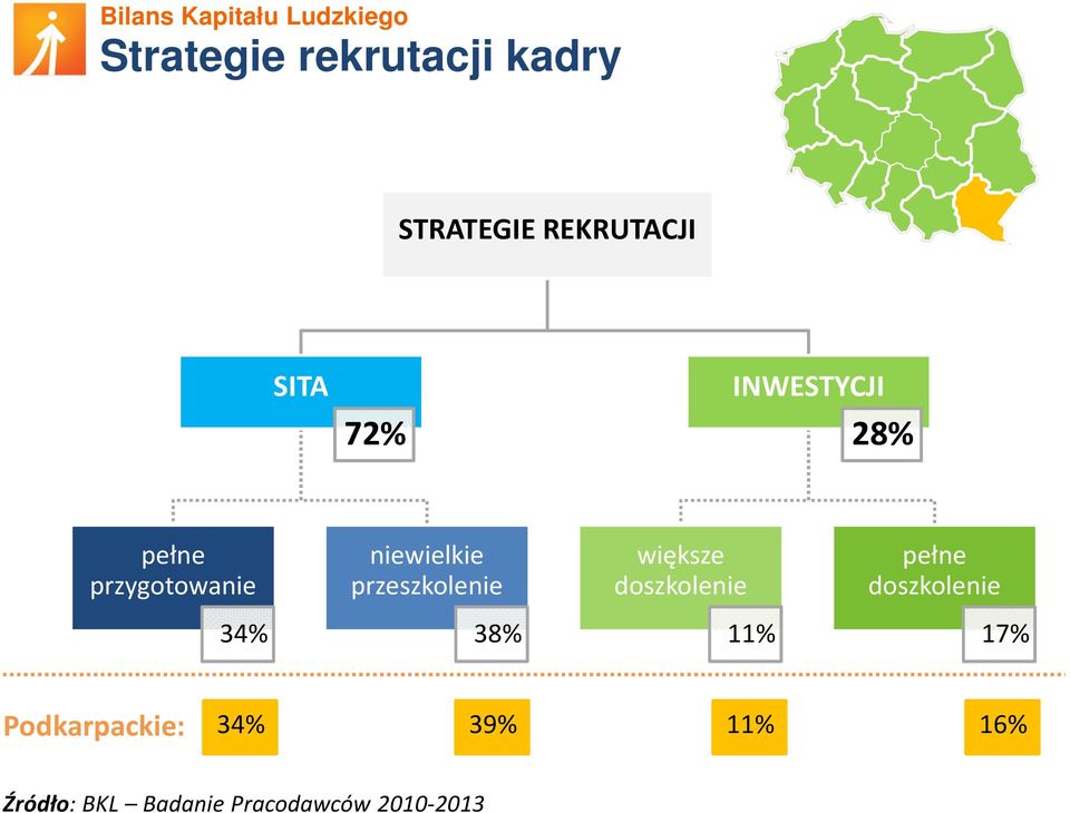 większe doszkolenie pełne doszkolenie 34% 38% 11% 17%