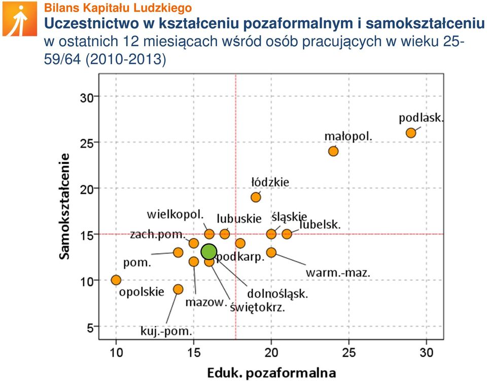 ostatnich 12 miesiącach wśród