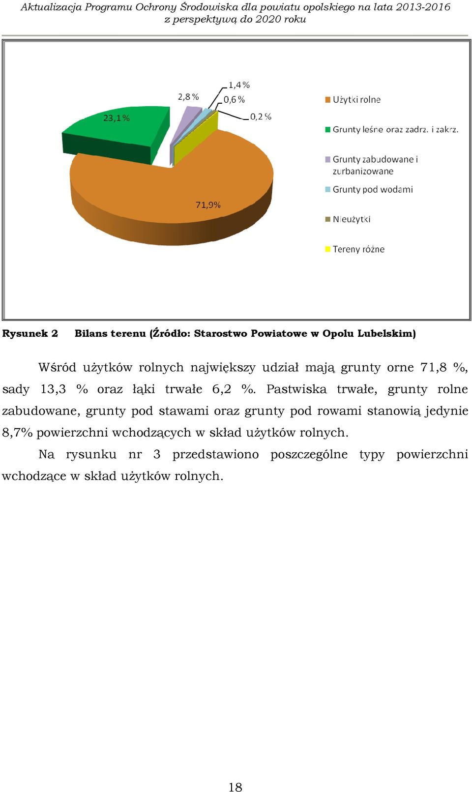 Pastwiska trwałe, grunty rolne zabudowane, grunty pod stawami oraz grunty pod rowami stanowią jedynie 8,7%