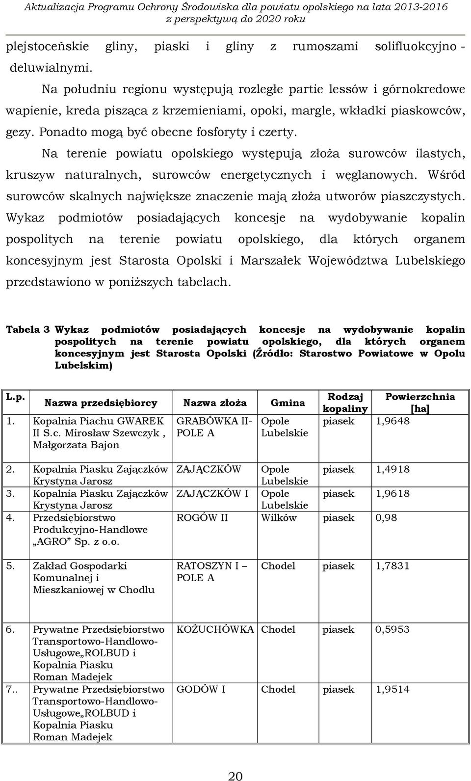 Na terenie powiatu opolskiego występują złoża surowców ilastych, kruszyw naturalnych, surowców energetycznych i węglanowych.