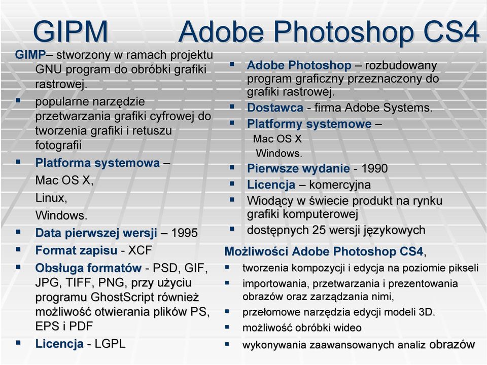 Data pierwszej wersji 1995 Format zapisu - XCF Obsługa formatów Obsługa formatów - PSD, GIF, JPG, TIFF, PNG,, przy użyciu programu GhostScript rówż możliwość otwierania plików PS, EPS i PDF Licencja