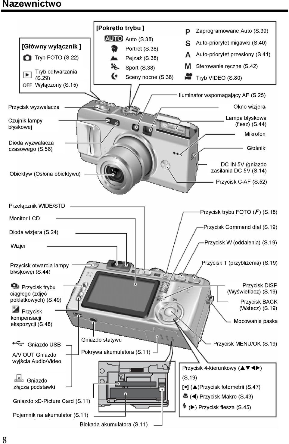 80) Iluminator wspomagający AF (S.25) Okno wizjera Lampa błyskowa (flesz) (S.44) Mikrofon Głośnik Obiektyw (Osłona obiektywu) DC IN 5V (gniazdo zasilania DC 5V (S.14) Przycisk C-AF (S.