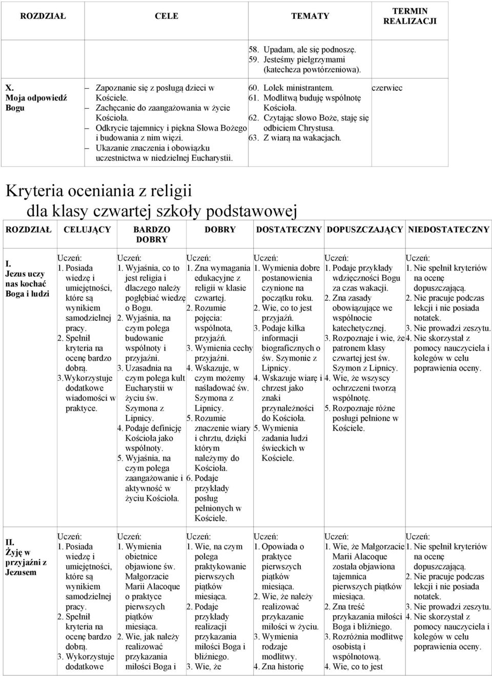 Czytając słowo Boże, staję się odbiciem Chrystusa. 63. Z wiarą na wakacjach. czerwiec Kryteria oceniania z religii dla klasy czwartej szkoły podstawowej ROZDZIAŁ CELUJĄCY BARDZO I.