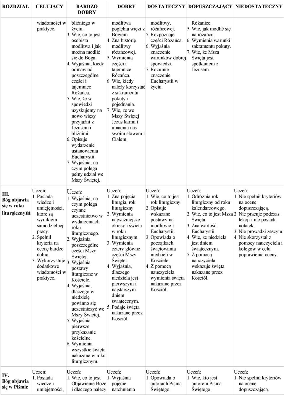 , na czynne uczestnictwo w wydarzeniach roku liturgicznego. 2. Wyjaśnia poszczególne części Mszy Świętej. postawy liturgiczne w 4.