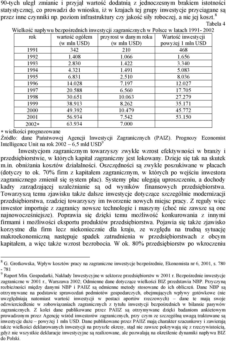 8 Tabela 4 Wielkość napływu bezpośrednich inwestycji zagranicznych w Polsce w latach 1991-2002 rok wartość ogółem (w mln USD) przyrost w danym roku (w mln USD) Wartość inwestycji powyżej 1 mln USD