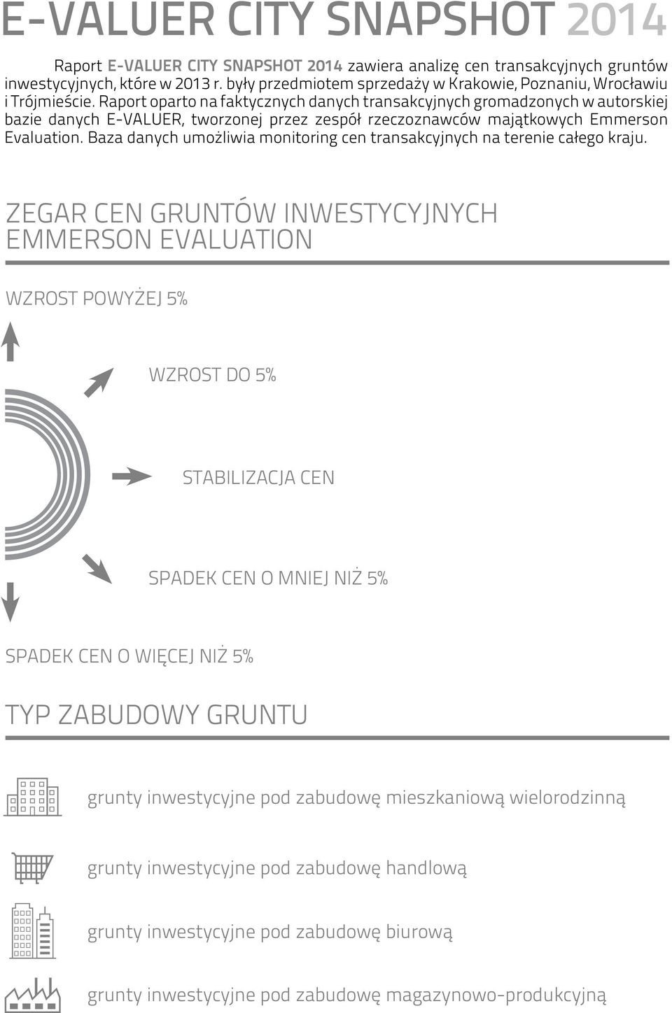 Raport oparto na faktycznych danych transakcyjnych gromadzonych w autorskiej bazie danych E-VALUER, tworzonej przez zespół rzeczoznawców majątkowych Emmerson Evaluation.