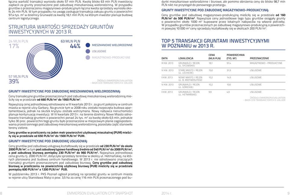 m 2 w dzielnicy Grunwald za kwotę 18,1 mln PLN, na którym inwestor planuje budowę centrum logistycznego. STRUKTURA WARTOŚCI SPRZEDAŻY GRUNTÓW INWESTYCYJNYCH W 2013 R.