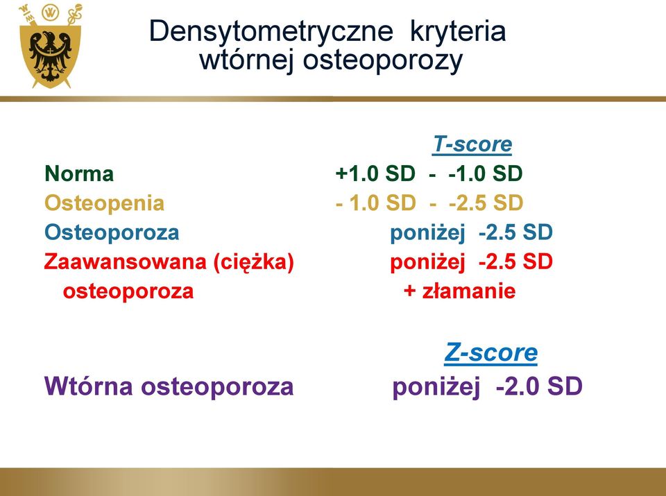 Wtórna osteoporoza T-score +1.0 SD - -1.0 SD - 1.0 SD - -2.