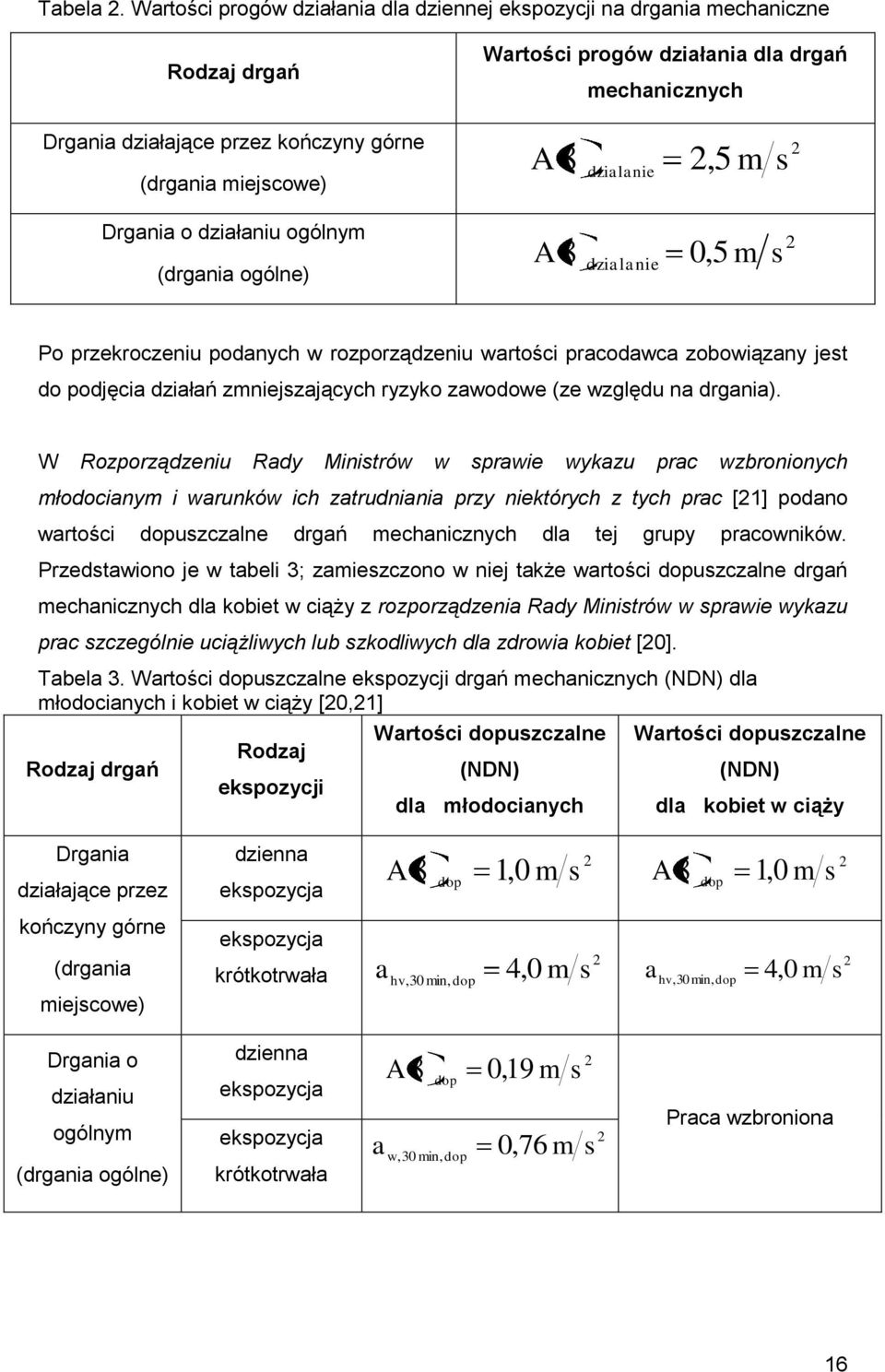 W Rozporządzeniu Rdy Ministrów w sprwie wykzu prc wzbronionych młodocinym i wrunków ich ztrudnini przy niektórych z tych prc [1] podno wrtości dopuszczlne drgń mechnicznych dl tej grupy prcowników.