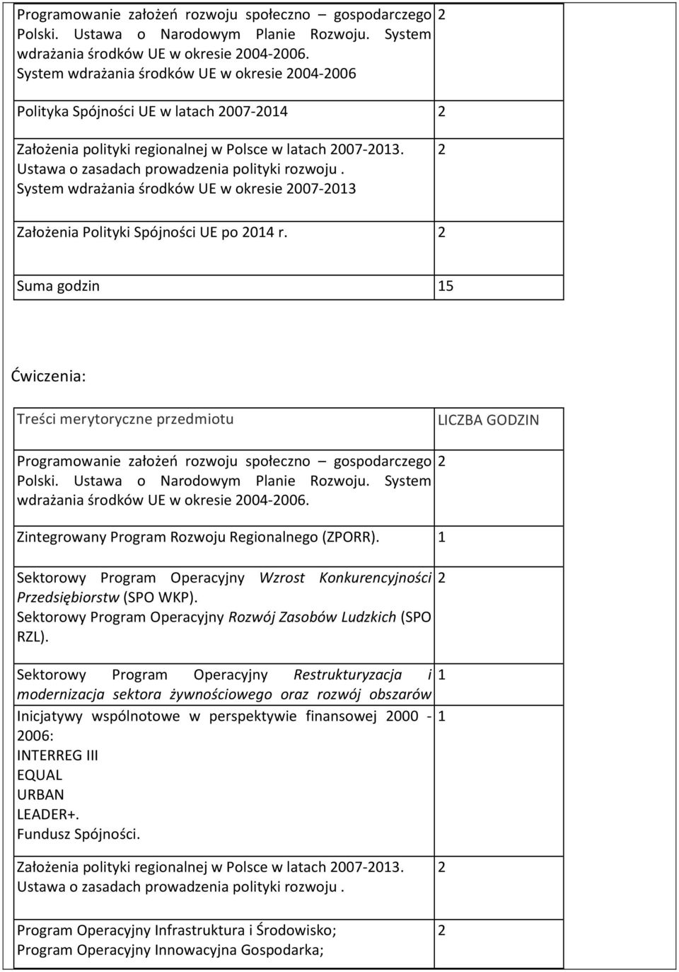 System wdrażania środków UE w okresie 007-013 Założenia Polityki Spójności UE po 014 r.