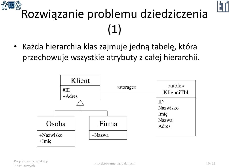 hierarchii.