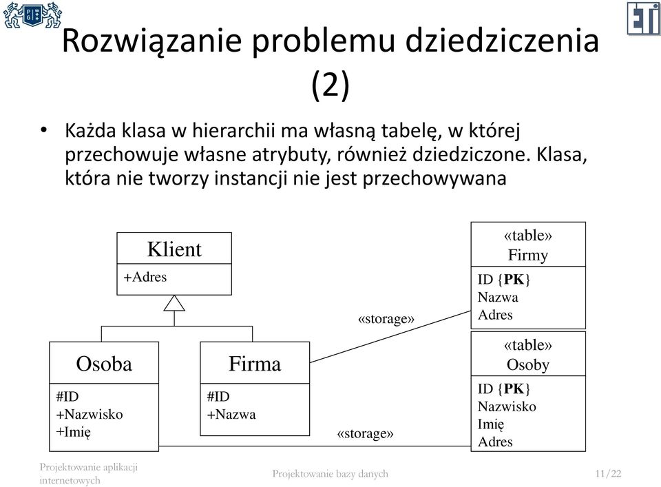 Klasa, która nie tworzy instancji nie jest przechowywana Osoba #ID +Nazwisko +Imię +Adres