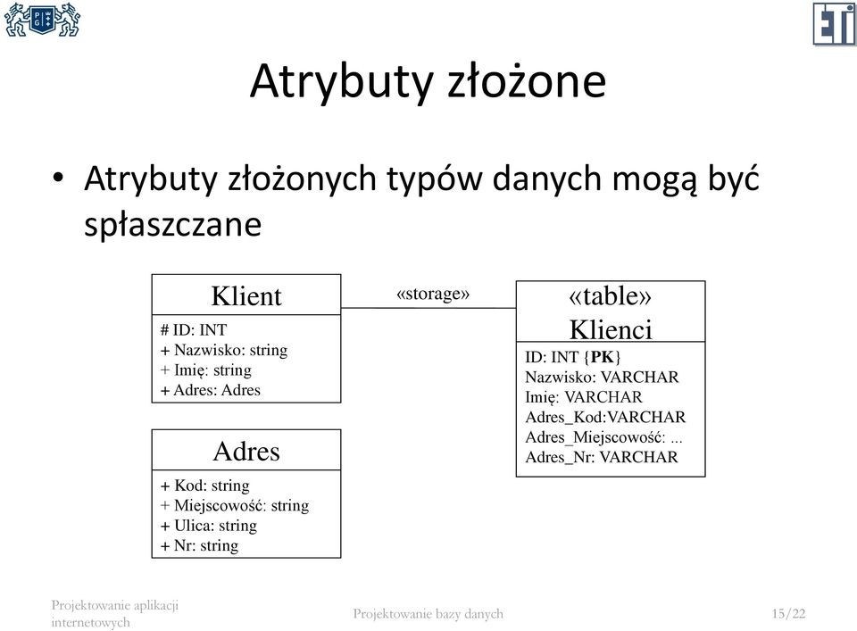 + Ulica: string + Nr: string «storage» Klienci ID: INT {PK} Nazwisko: VARCHAR Imię: