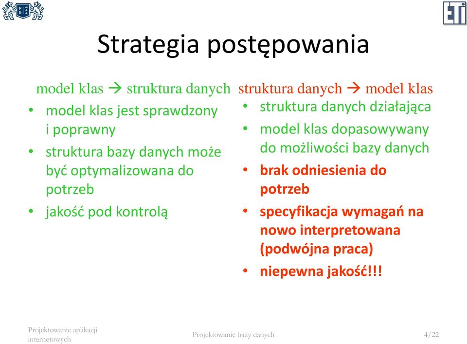 potrzeb jakość pod kontrolą model klas dopasowywany do możliwości bazy danych brak odniesienia do