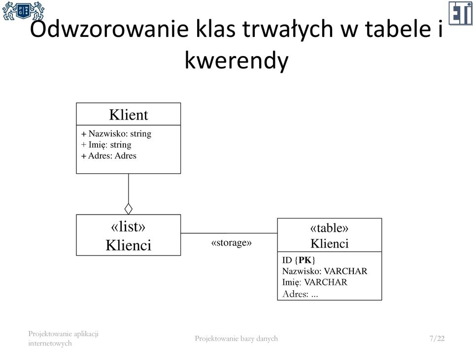 «list» Klienci «storage» Klienci ID {PK} Nazwisko: