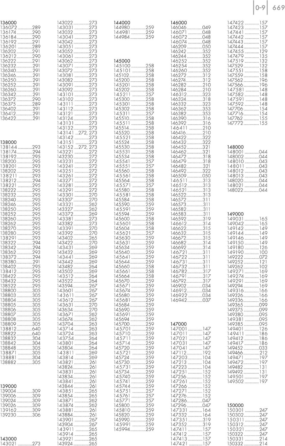 143000 1430fi 289 290 290 291 289 291 290 291 36232 291 36240 291 36246 291 3625O N 291 36252 W 291 36260 291 36342 W 291 290 289 36402 291 36412 N 291 291 293 294 293 293 294 293 294 294 293 294