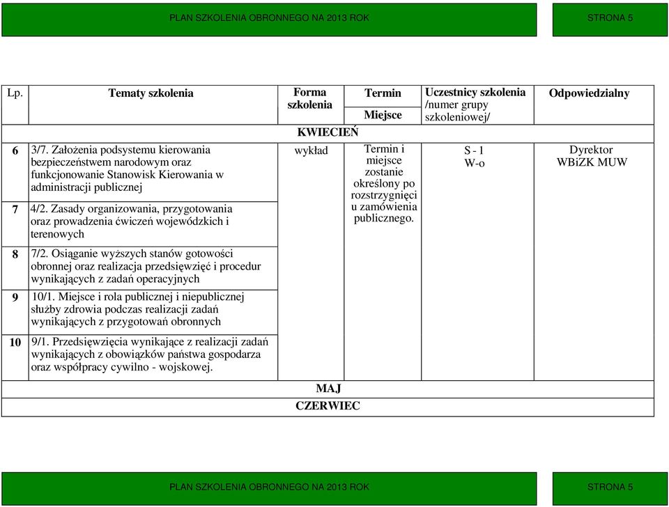 Zasady organizowania, przygotowania oraz prowadzenia ćwiczeń wojewódzkich i terenowych 8 7/2.