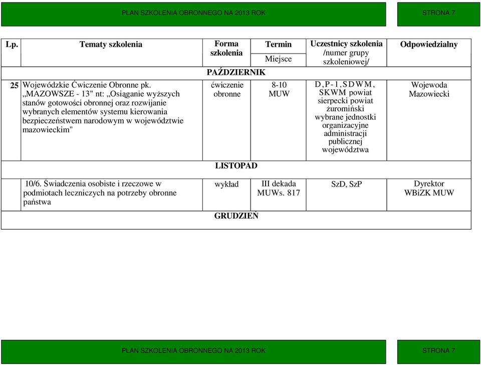 ćwiczenie obronne LISTOPAD Termin Miejsce 8-10 MUW Uczestnicy szkolenia /numer grupy szkoleniowej/ D,P-1,S D WM, SKWM powiat sierpecki powiat Ŝuromiński wybrane jednostki organizacyjne