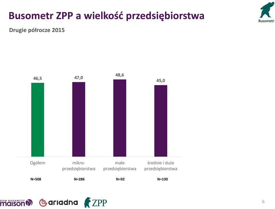 mikroprzedsiębiorstwa małe