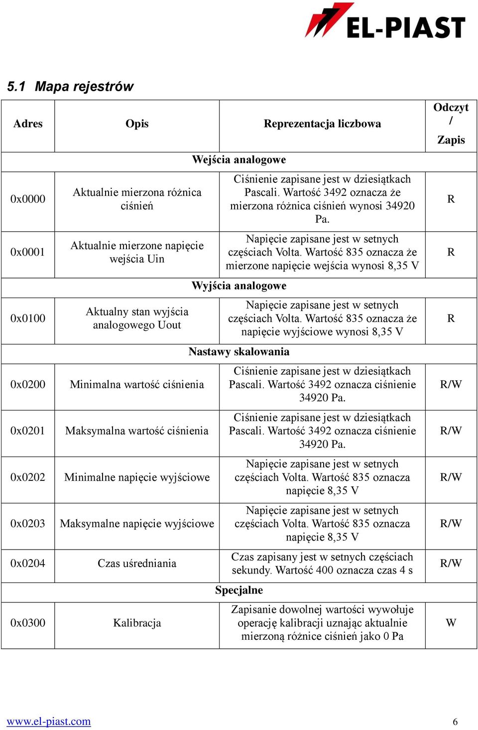 Ciśnienie zapisane jest w dziesiątkach Pascali. Wartość 3492 oznacza że mierzona różnica ciśnień wynosi 34920 Pa. Napięcie zapisane jest w setnych częściach Volta.