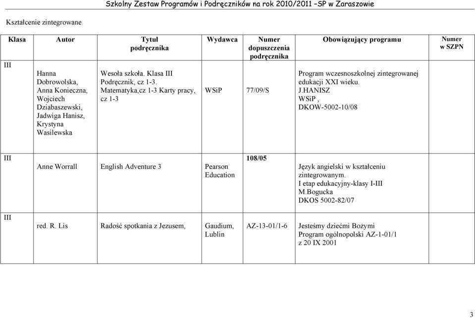 HANISZ WSiP, DKOW-5002-10/08 III Anne Worrall English Adventure 3 Pearson Education 108/05 Język angielski w kształceniu zintegrowanym.