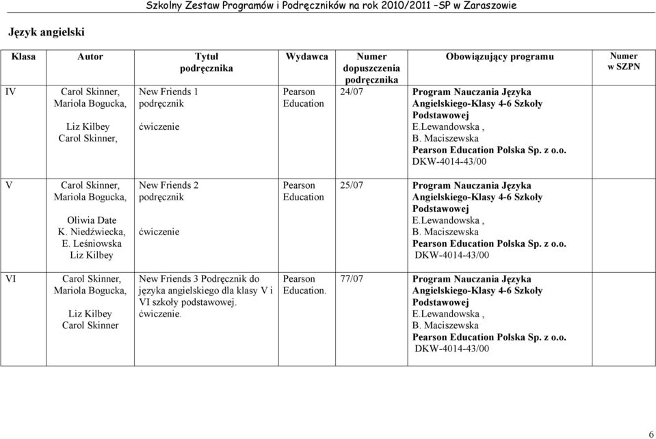 Leśniowska Liz Kilbey New Friends 2 podręcznik ćwiczenie Pearson Education 25/07 Program Nauczania Języka Angielskiego-Klasy 4-6 Szkoły Podstawowej E.Lewandowska, B.