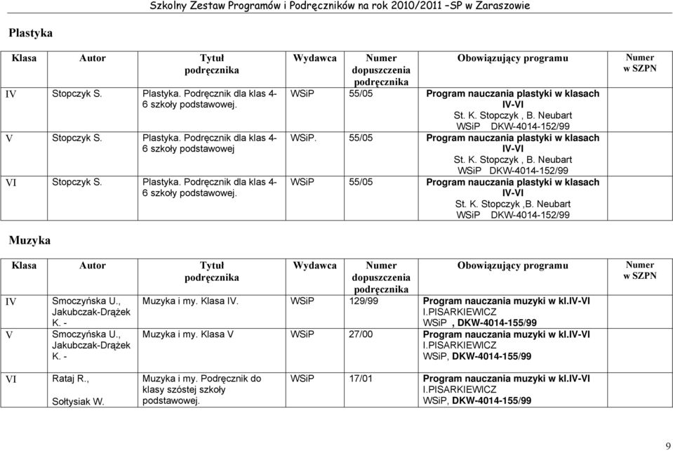 K. Stopczyk,B. Neubart WSiP DKW-4014-152/99 I Smoczyńska U., Jakubczak-Drążek K. - Smoczyńska U., Jakubczak-Drążek K. - Muzyka i my. Klasa I. WSiP 129/99 Program nauczania muzyki w kl.i-i I.