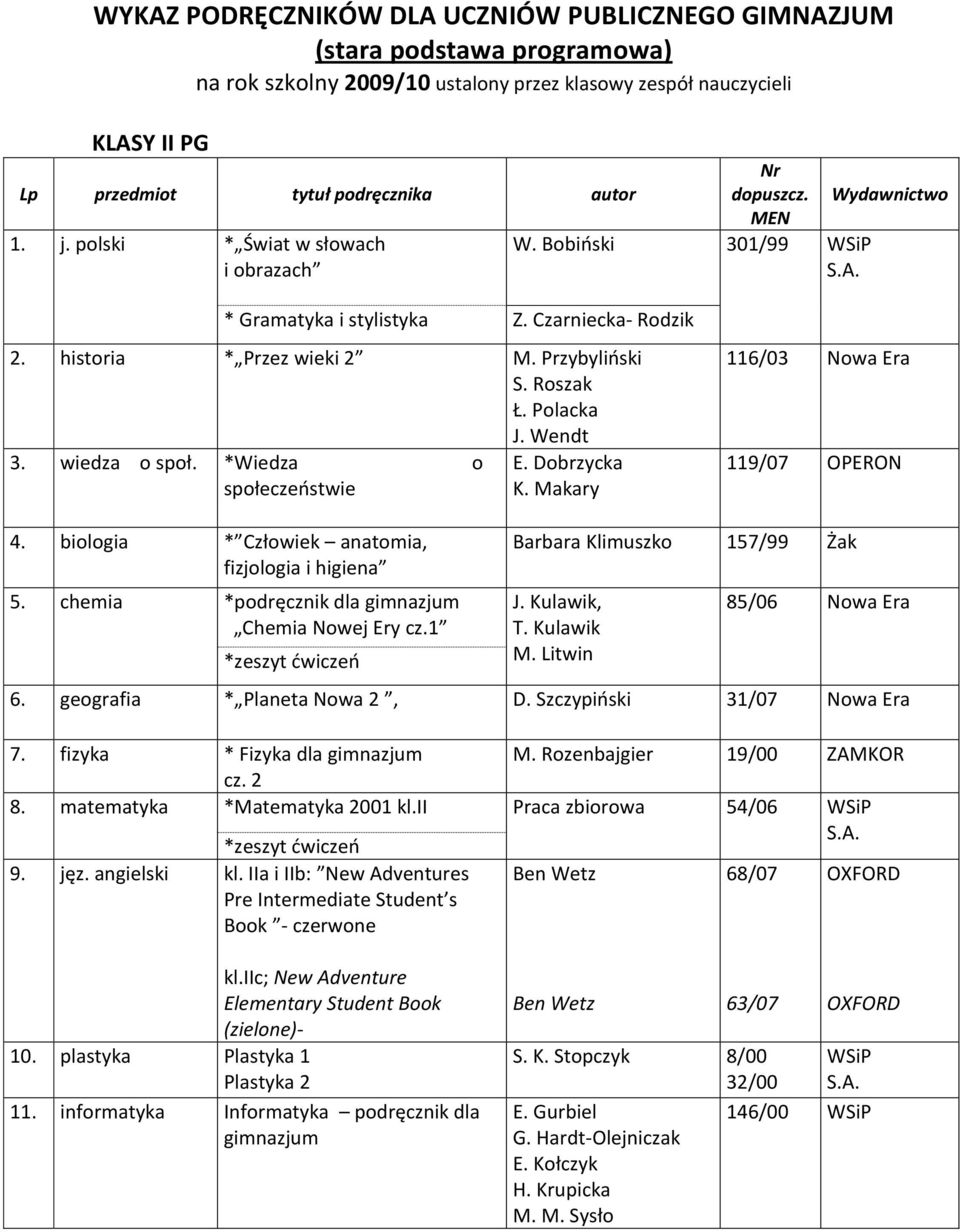 wiedza o społ. *Wiedza o społeczeostwie E. Dobrzycka K. Makary 116/03 Nowa Era 119/07 OPERON 4. biologia * Człowiek anatomia, fizjologia i higiena 5.