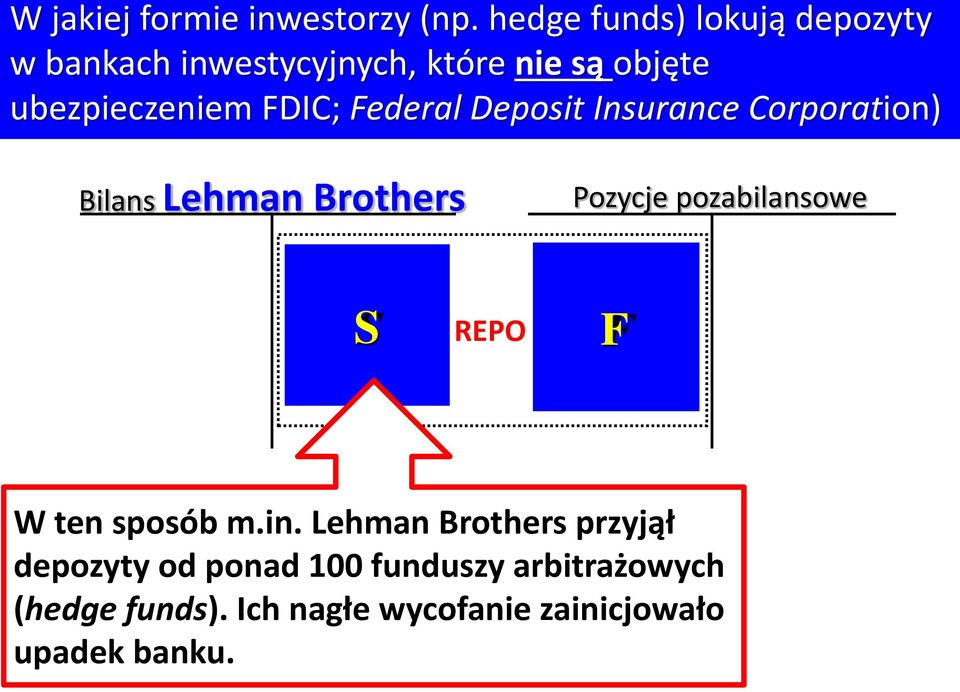 FDIC; Federal Deposit Insurance Corporation) Bilans Lehman Brothers Pozycje pozabilansowe S