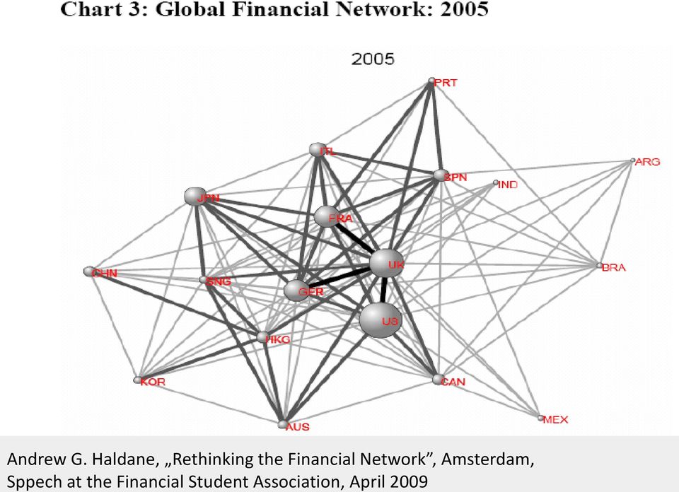 Financial Network, Amsterdam,