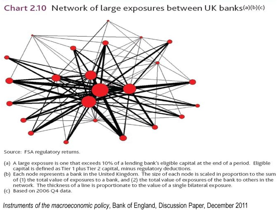 Bank of England,