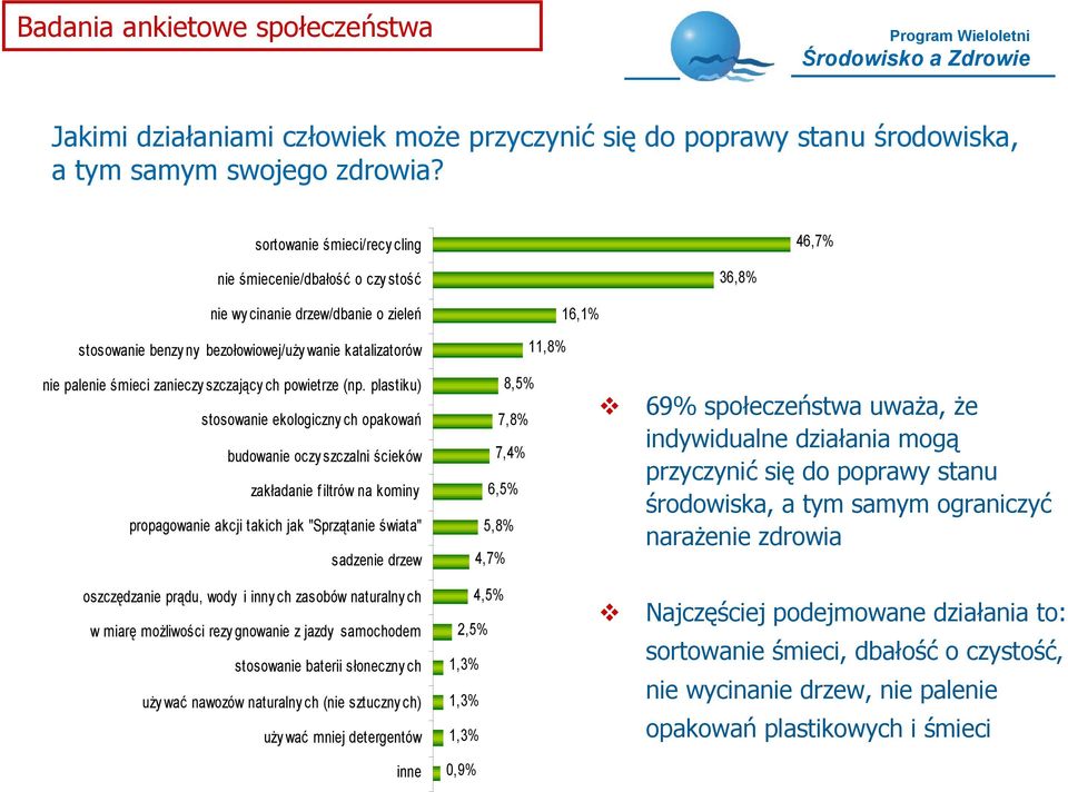 zanieczy szczający ch powietrze (np.