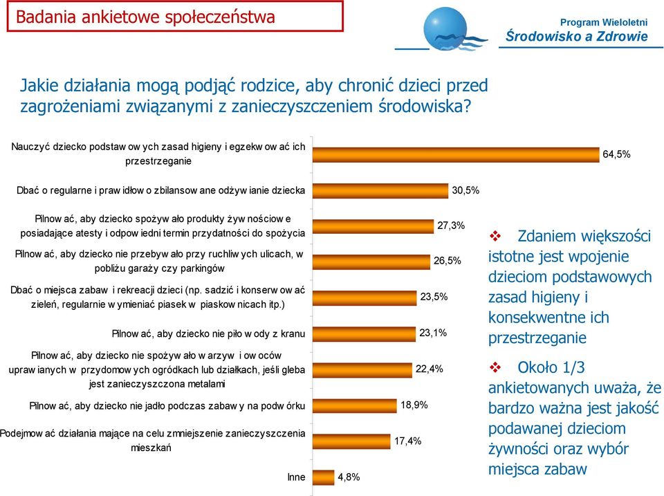 żyw nościow e posiadające atesty i odpow iedni termin przydatności do spożycia Pilnow ać, aby dziecko nie przebyw ało przy ruchliw ych ulicach, w pobliżu garaży czy parkingów Dbać o miejsca zabaw i