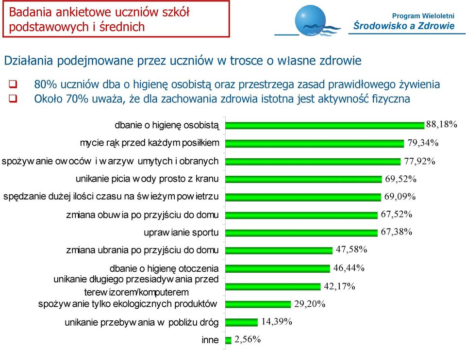 ody prosto z kranu spędzanie dużej ilości czasu na św ieżym pow ietrzu zmiana obuw ia po przyjściu do domu upraw ianie sportu zmiana ubrania po przyjściu do domu dbanie o higienę otoczenia unikanie