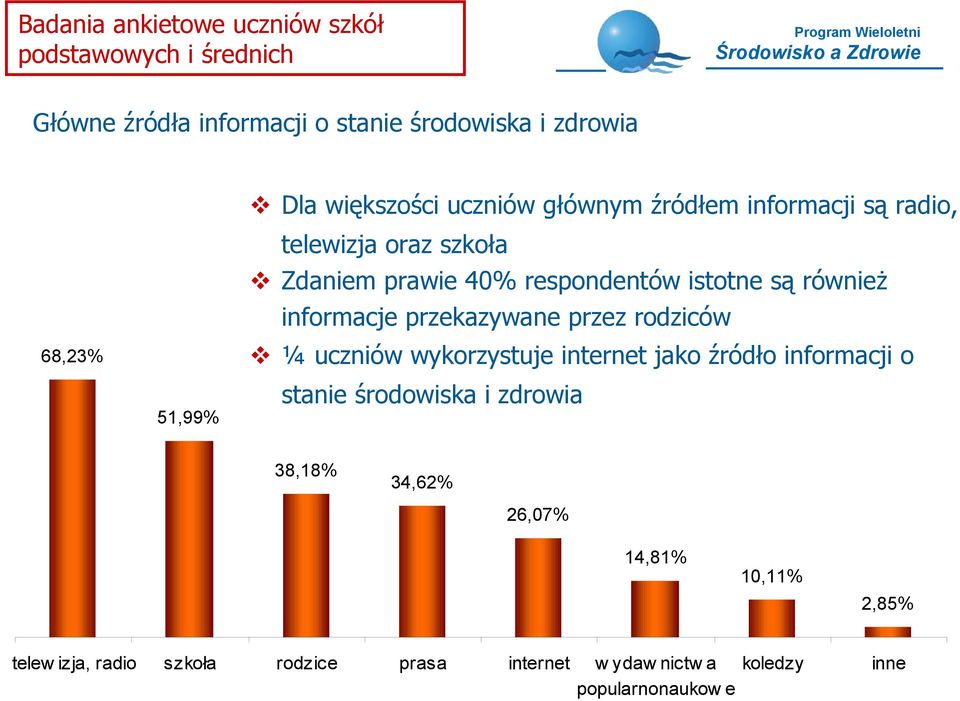 również informacje przekazywane przez rodziców ¼ uczniów wykorzystuje internet jako źródło informacji o stanie środowiska i
