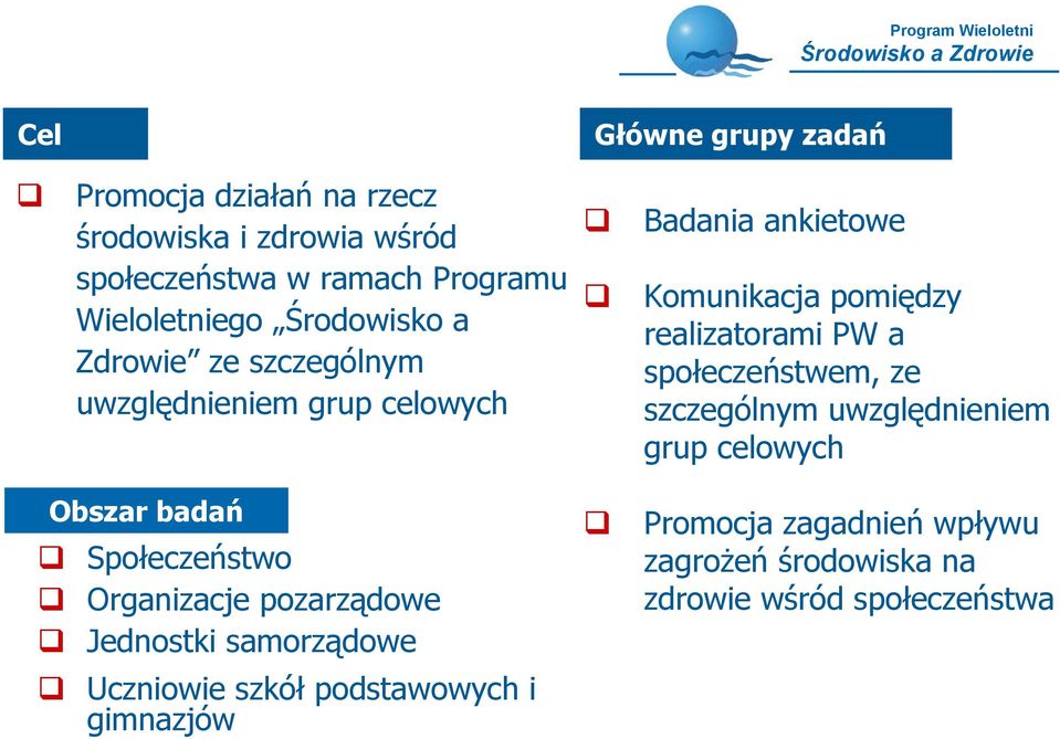 społeczeństwem, ze szczególnym uwzględnieniem grup celowych Obszar badań Społeczeństwo Organizacje pozarządowe Jednostki