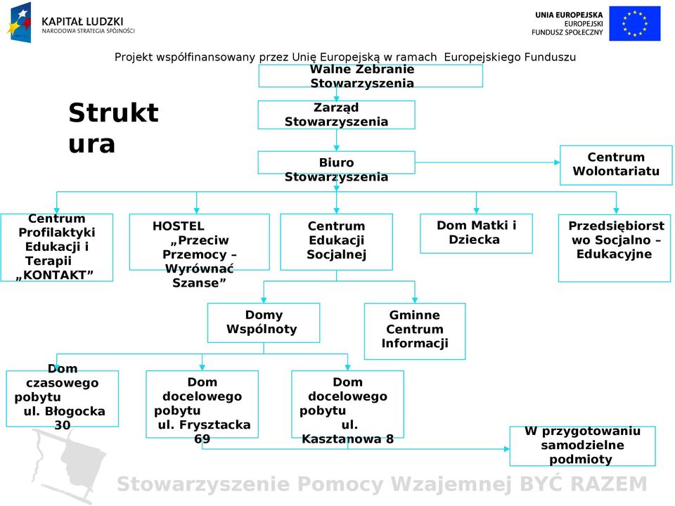 Błogocka 30 Centrum Wolontariatu Biuro Stowarzyszenia Dom docelowego pobytu ul.