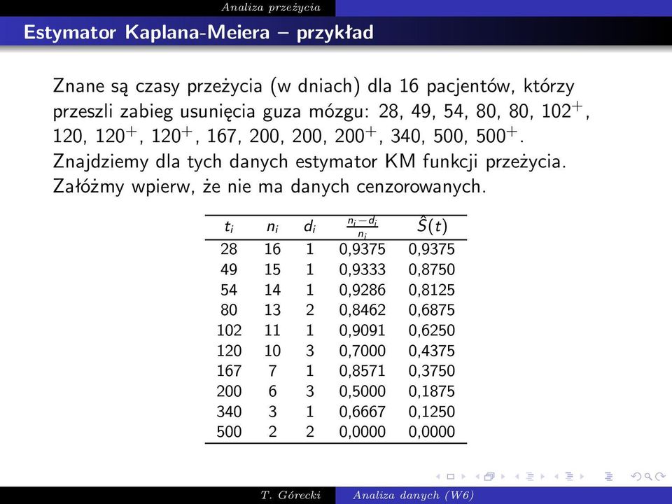 Znajdziemy dla tych danych estymator KM funkcji przeżycia. Załóżmy wpierw, że nie ma danych cenzorowanych.