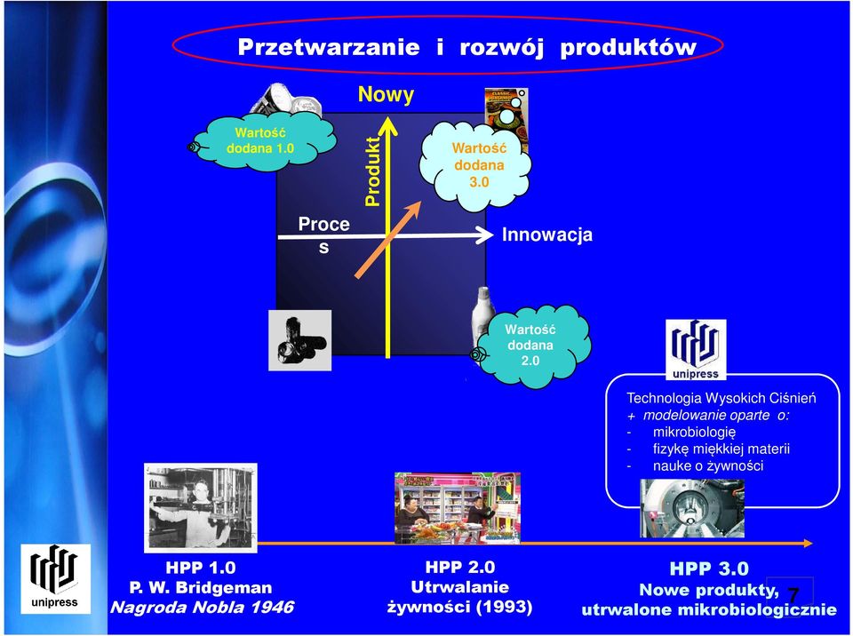 0 Technologia Wysokich Ciśnień + modelowanie oparte o: - mikrobiologię - fizykę miękkiej