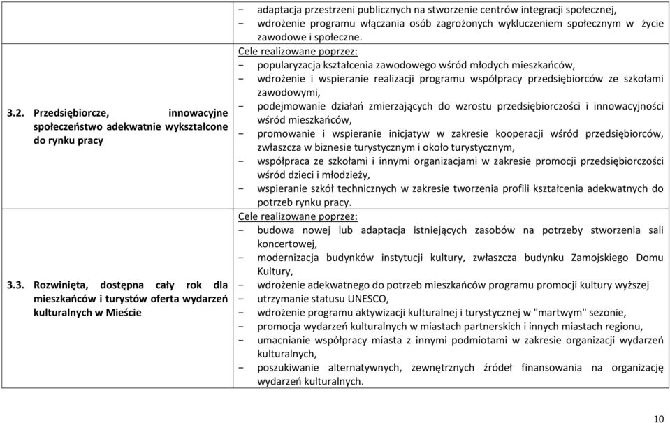 popularyzacja kształcenia zawodowego wśród młodych mieszkańców, wdrożenie i wspieranie realizacji programu współpracy przedsiębiorców ze szkołami zawodowymi, podejmowanie działań zmierzających do