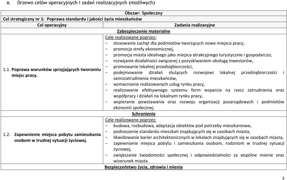 pozyskiwaniem obsługą inwestorów, 1.1. Poprawa warunków sprzyjających tworzeniu miejsc pracy. 1.2. Zapewnienie miejsca pobytu zamieszkania osobom w trudnej sytuacji życiowej.