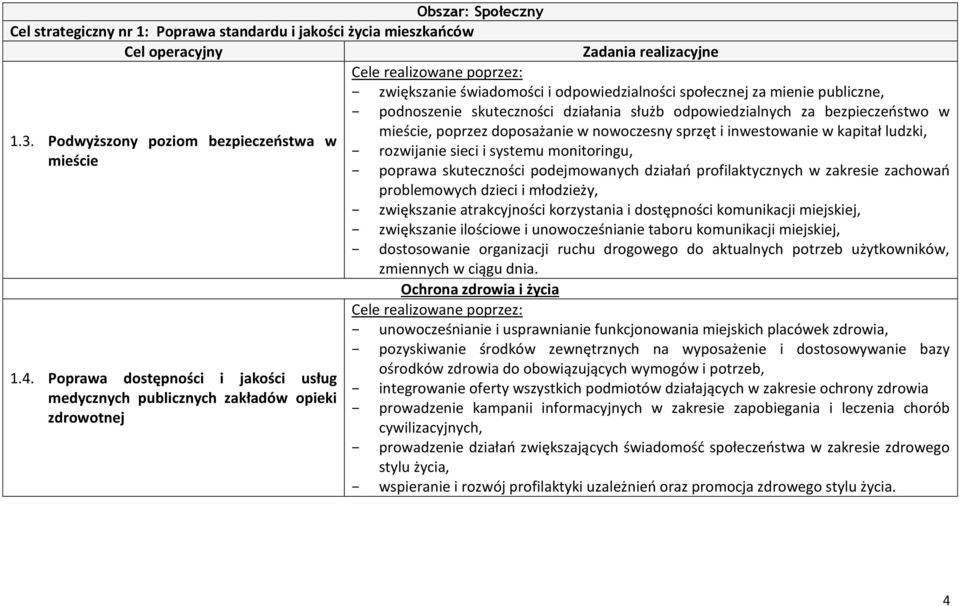 Poprawa dostępności i jakości usług medycznych publicznych zakładów opieki zdrowotnej mieście, poprzez doposażanie w nowoczesny sprzęt i inwestowanie w kapitał ludzki, rozwijanie sieci i systemu