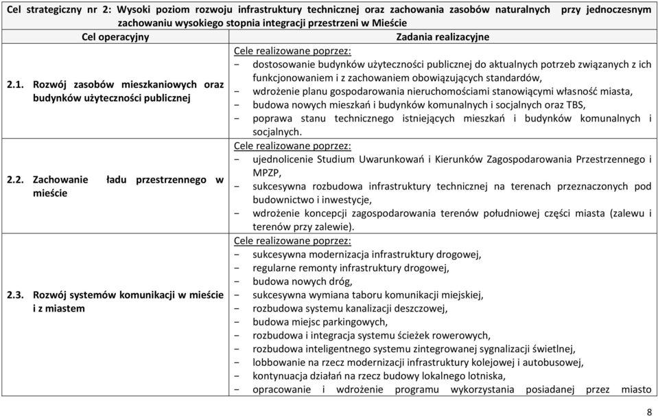 Rozwój zasobów mieszkaniowych oraz wdrożenie planu gospodarowania nieruchomościami stanowiącymi własność miasta, budynków użyteczności publicznej budowa nowych mieszkań i budynków komunalnych i