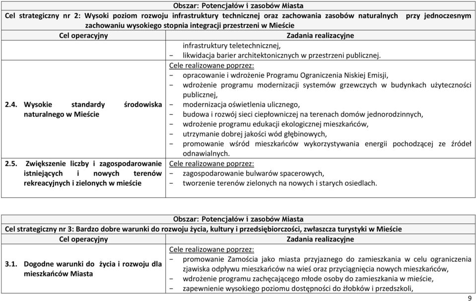 opracowanie i wdrożenie Programu Ograniczenia Niskiej Emisji, wdrożenie programu modernizacji systemów grzewczych w budynkach użyteczności publicznej, 2.4.