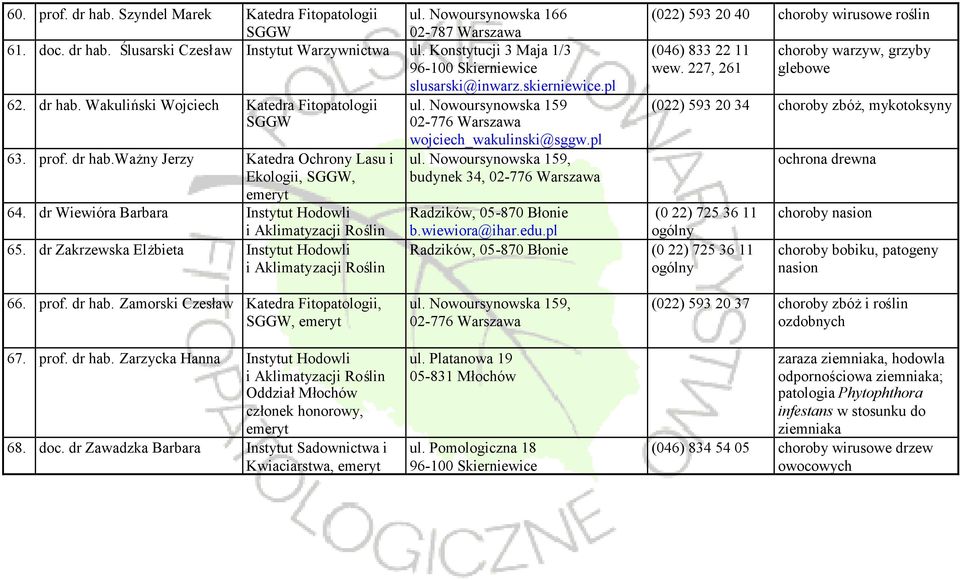 dr Zakrzewska Elżbieta Instytut Hodowli wojciech_wakulinski@sggw.pl, budynek 34, (022) 593 20 40 choroby wirusowe roślin (046) 833 22 11 wew. 227, 261 (0 22) 725 36 11 b.wiewiora@ihar.edu.